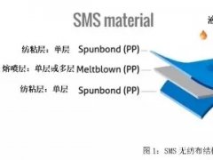 從PP到無紡布到口罩，這些基本知識你了解了嗎？